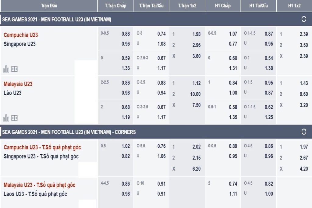 Bí kíp chiến thắng Kèo Chấp 3.5